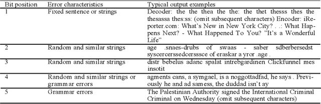 Figure 3 for Concurrent Linguistic Error Detection (CLED) for Large Language Models
