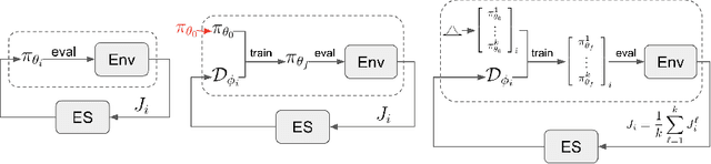 Figure 3 for Behaviour Distillation