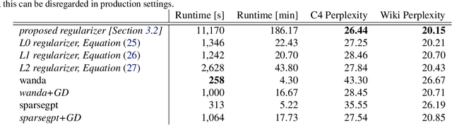 Figure 4 for A Proximal Operator for Inducing 2:4-Sparsity