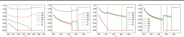 Figure 1 for A Proximal Operator for Inducing 2:4-Sparsity