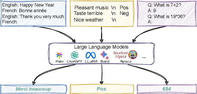 Figure 1 for The Mystery and Fascination of LLMs: A Comprehensive Survey on the Interpretation and Analysis of Emergent Abilities