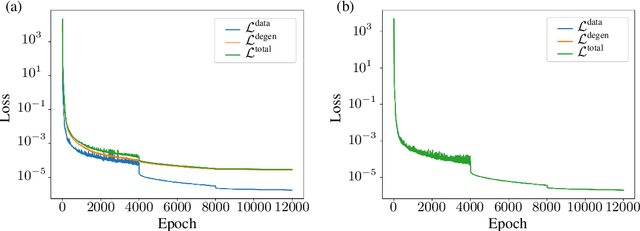 Figure 3 for A comparison of Single- and Double-generator formalisms for Thermodynamics-Informed Neural Networks