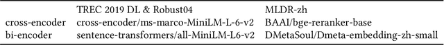 Figure 2 for KeyB2: Selecting Key Blocks is Also Important for Long Document Ranking with Large Language Models