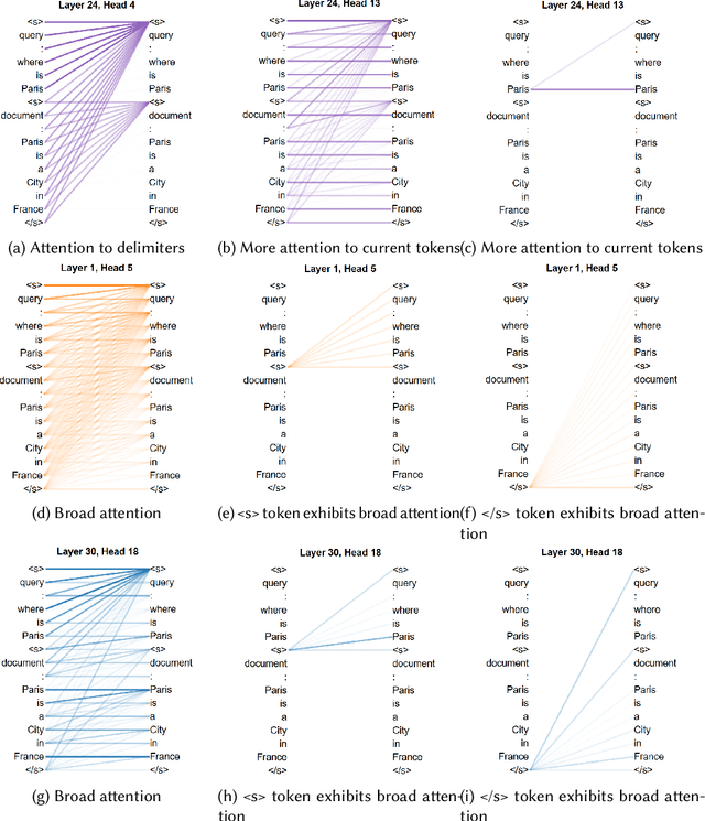 Figure 1 for KeyB2: Selecting Key Blocks is Also Important for Long Document Ranking with Large Language Models