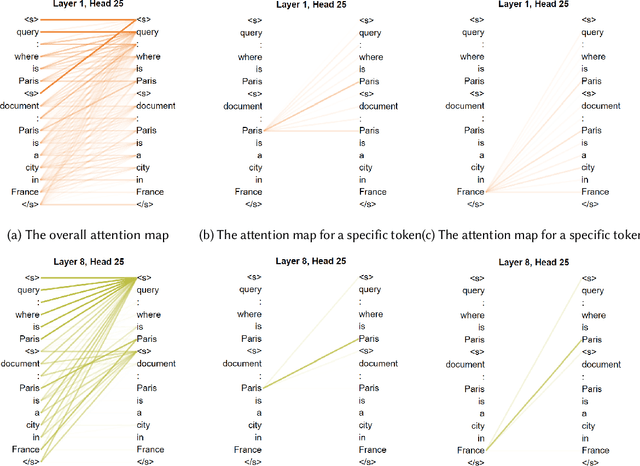 Figure 3 for KeyB2: Selecting Key Blocks is Also Important for Long Document Ranking with Large Language Models