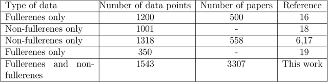 Figure 1 for Accelerating materials discovery for polymer solar cells: Data-driven insights enabled by natural language processing