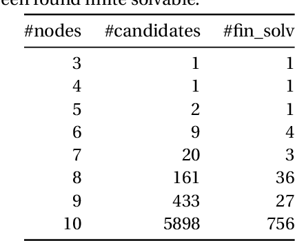 Figure 2 for An Algebraic Geometry Approach to Viewing Graph Solvability