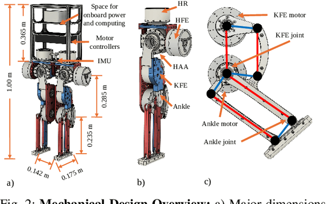 Figure 2 for The Duke Humanoid: Design and Control For Energy Efficient Bipedal Locomotion Using Passive Dynamics