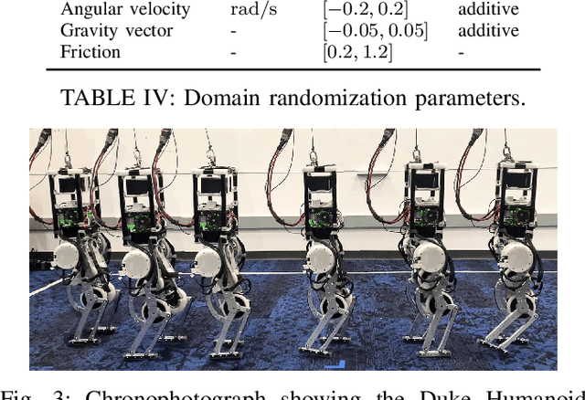 Figure 3 for The Duke Humanoid: Design and Control For Energy Efficient Bipedal Locomotion Using Passive Dynamics