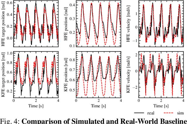 Figure 4 for The Duke Humanoid: Design and Control For Energy Efficient Bipedal Locomotion Using Passive Dynamics