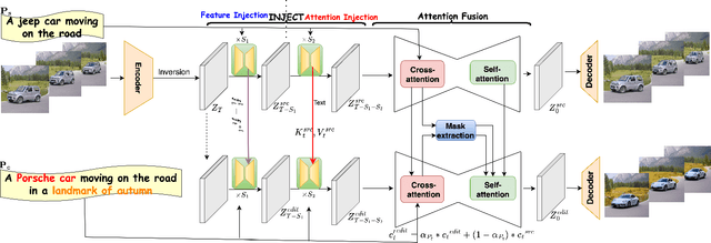 Figure 1 for InFusion: Inject and Attention Fusion for Multi Concept Zero-Shot Text-based Video Editing