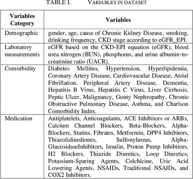 Figure 3 for Understanding eGFR Trajectories and Kidney Function Decline via Large Multimodal Models