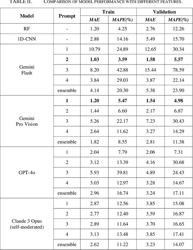 Figure 4 for Understanding eGFR Trajectories and Kidney Function Decline via Large Multimodal Models