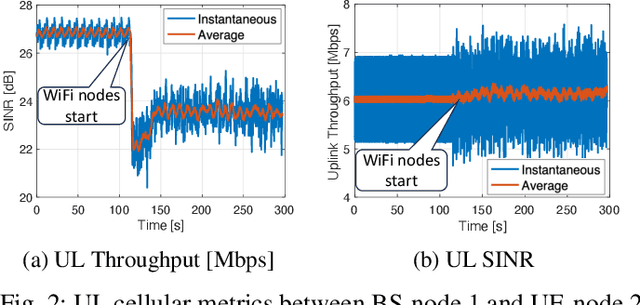Figure 3 for System-Level Experimental Evaluation of Reconfigurable Intelligent Surfaces for NextG Communication Systems