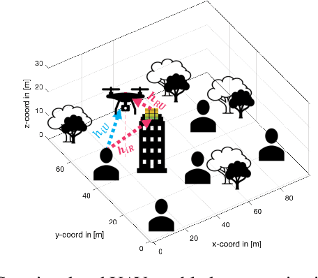 Figure 4 for System-Level Experimental Evaluation of Reconfigurable Intelligent Surfaces for NextG Communication Systems