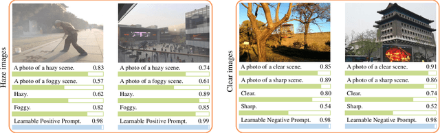 Figure 1 for Adapt CLIP as Aggregation Instructor for Image Dehazing