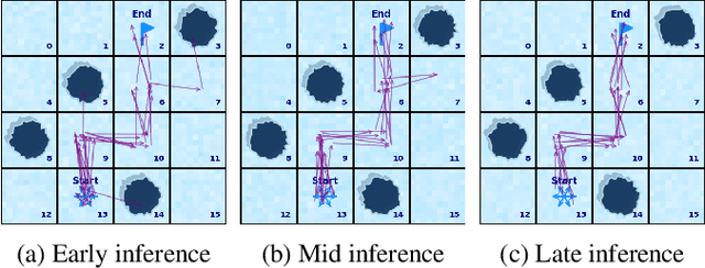 Figure 1 for RL + Transformer = A General-Purpose Problem Solver