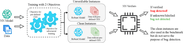 Figure 4 for Testing Neural Network Verifiers: A Soundness Benchmark with Hidden Counterexamples