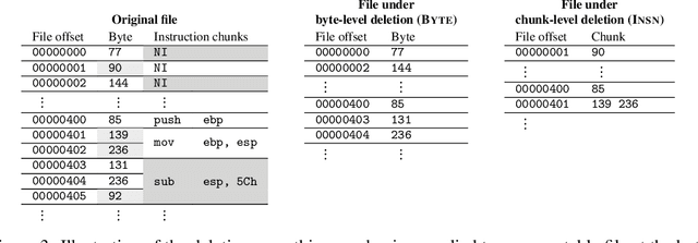 Figure 4 for Certified Robustness of Learning-based Static Malware Detectors