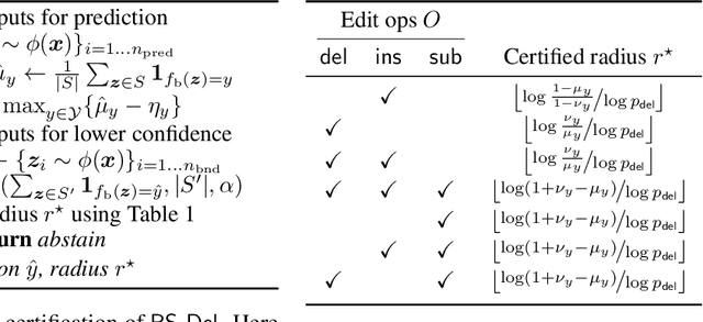 Figure 1 for Certified Robustness of Learning-based Static Malware Detectors