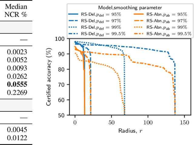 Figure 3 for Certified Robustness of Learning-based Static Malware Detectors