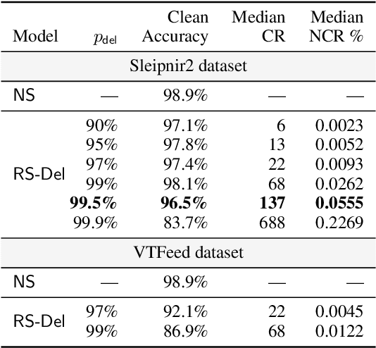 Figure 2 for Certified Robustness of Learning-based Static Malware Detectors