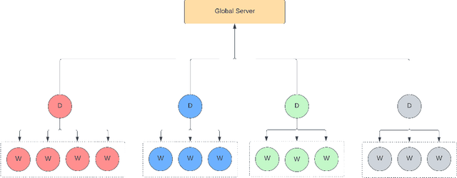 Figure 3 for FedRobo: Federated Learning Driven Autonomous Inter Robots Communication For Optimal Chemical Sprays