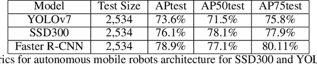 Figure 2 for FedRobo: Federated Learning Driven Autonomous Inter Robots Communication For Optimal Chemical Sprays
