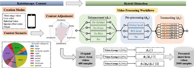 Figure 2 for KVQ: Kwai Video Quality Assessment for Short-form Videos
