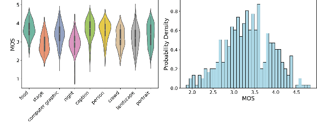 Figure 4 for KVQ: Kwai Video Quality Assessment for Short-form Videos