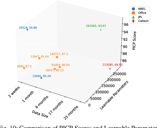 Figure 2 for Location based Probabilistic Load Forecasting of EV Charging Sites: Deep Transfer Learning with Multi-Quantile Temporal Convolutional Network