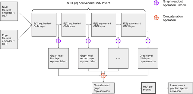 Figure 3 for Predicting protein stability changes under multiple amino acid substitutions using equivariant graph neural networks