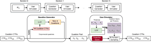 Figure 3 for Generative Explore-Exploit: Training-free Optimization of Generative Recommender Systems using LLM Optimizers