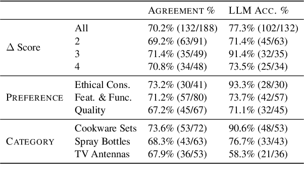 Figure 4 for Generative Explore-Exploit: Training-free Optimization of Generative Recommender Systems using LLM Optimizers