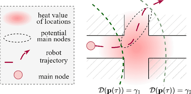 Figure 2 for Multi-Robot Rendezvous in Unknown Environment with Limited Communication