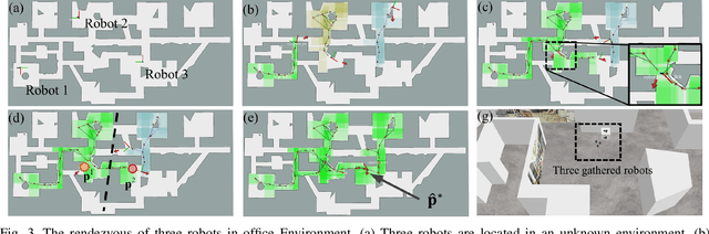 Figure 3 for Multi-Robot Rendezvous in Unknown Environment with Limited Communication