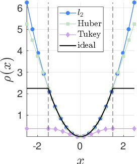 Figure 2 for Proprioceptive State Estimation for Quadruped Robots using Invariant Kalman Filtering and Scale-Variant Robust Cost Functions