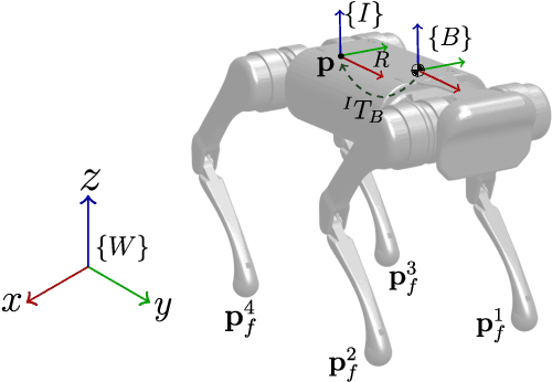 Figure 3 for Proprioceptive State Estimation for Quadruped Robots using Invariant Kalman Filtering and Scale-Variant Robust Cost Functions