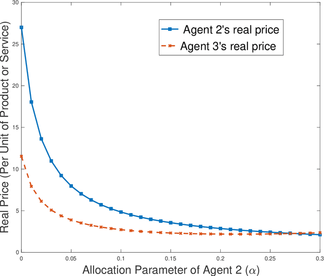 Figure 2 for To AI or not to AI, to Buy Local or not to Buy Local: A Mathematical Theory of Real Price