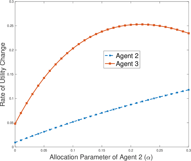 Figure 3 for To AI or not to AI, to Buy Local or not to Buy Local: A Mathematical Theory of Real Price