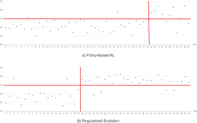 Figure 2 for The M-factor: A Novel Metric for Evaluating Neural Architecture Search in Resource-Constrained Environments