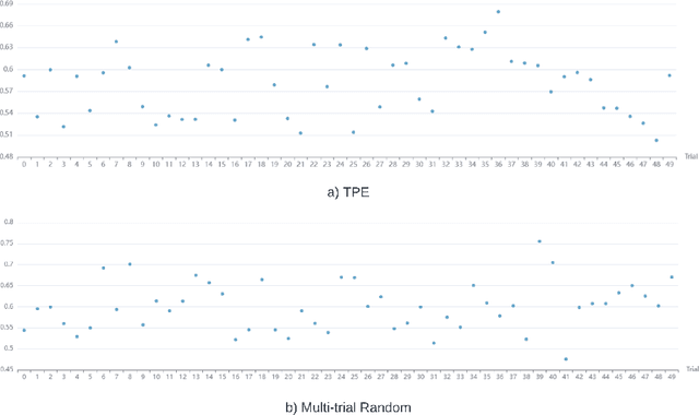 Figure 3 for The M-factor: A Novel Metric for Evaluating Neural Architecture Search in Resource-Constrained Environments