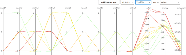 Figure 4 for The M-factor: A Novel Metric for Evaluating Neural Architecture Search in Resource-Constrained Environments