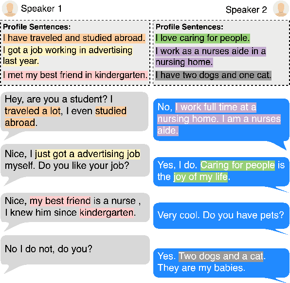 Figure 1 for PGTask: Introducing the Task of Profile Generation from Dialogues