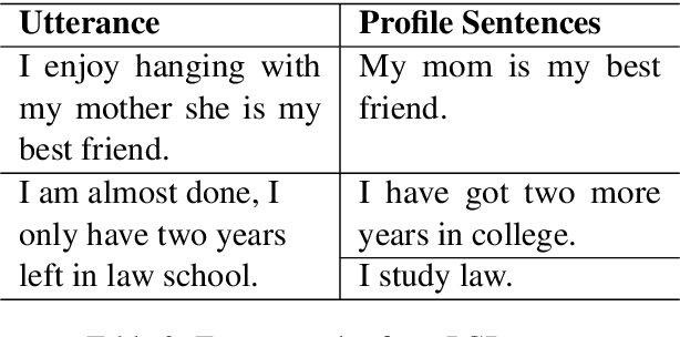 Figure 3 for PGTask: Introducing the Task of Profile Generation from Dialogues