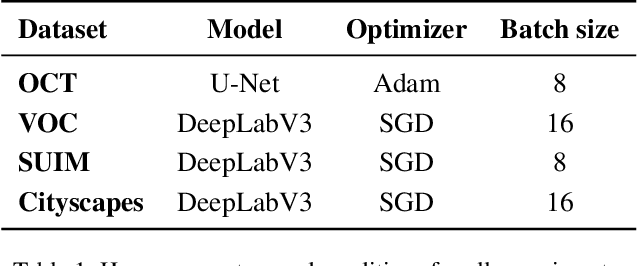 Figure 2 for Full or Weak annotations? An adaptive strategy for budget-constrained annotation campaigns