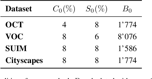 Figure 4 for Full or Weak annotations? An adaptive strategy for budget-constrained annotation campaigns