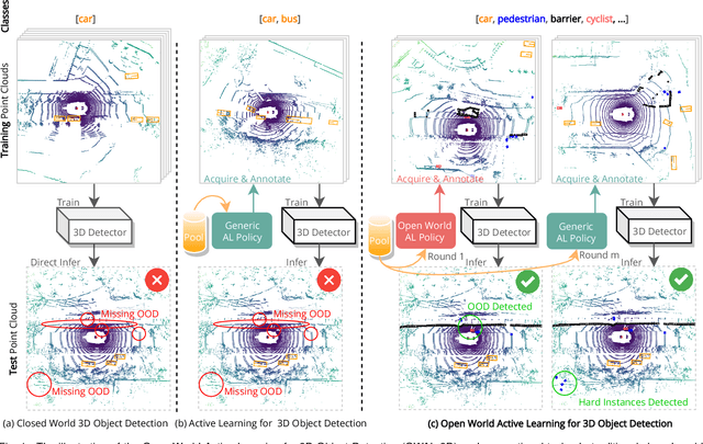 Figure 1 for Towards Open World Active Learning for 3D Object Detection