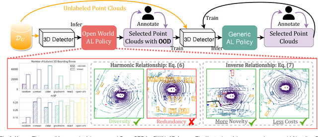 Figure 3 for Towards Open World Active Learning for 3D Object Detection