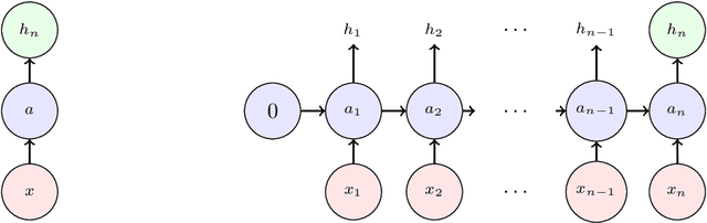 Figure 2 for Using Language Models to Detect Alarming Student Responses